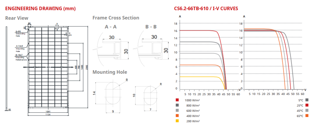 Tấm Pin Năng Lượng Mặt Trời CANADIAN 620W 2 Mặt Kính | CS6.2-66TB-620