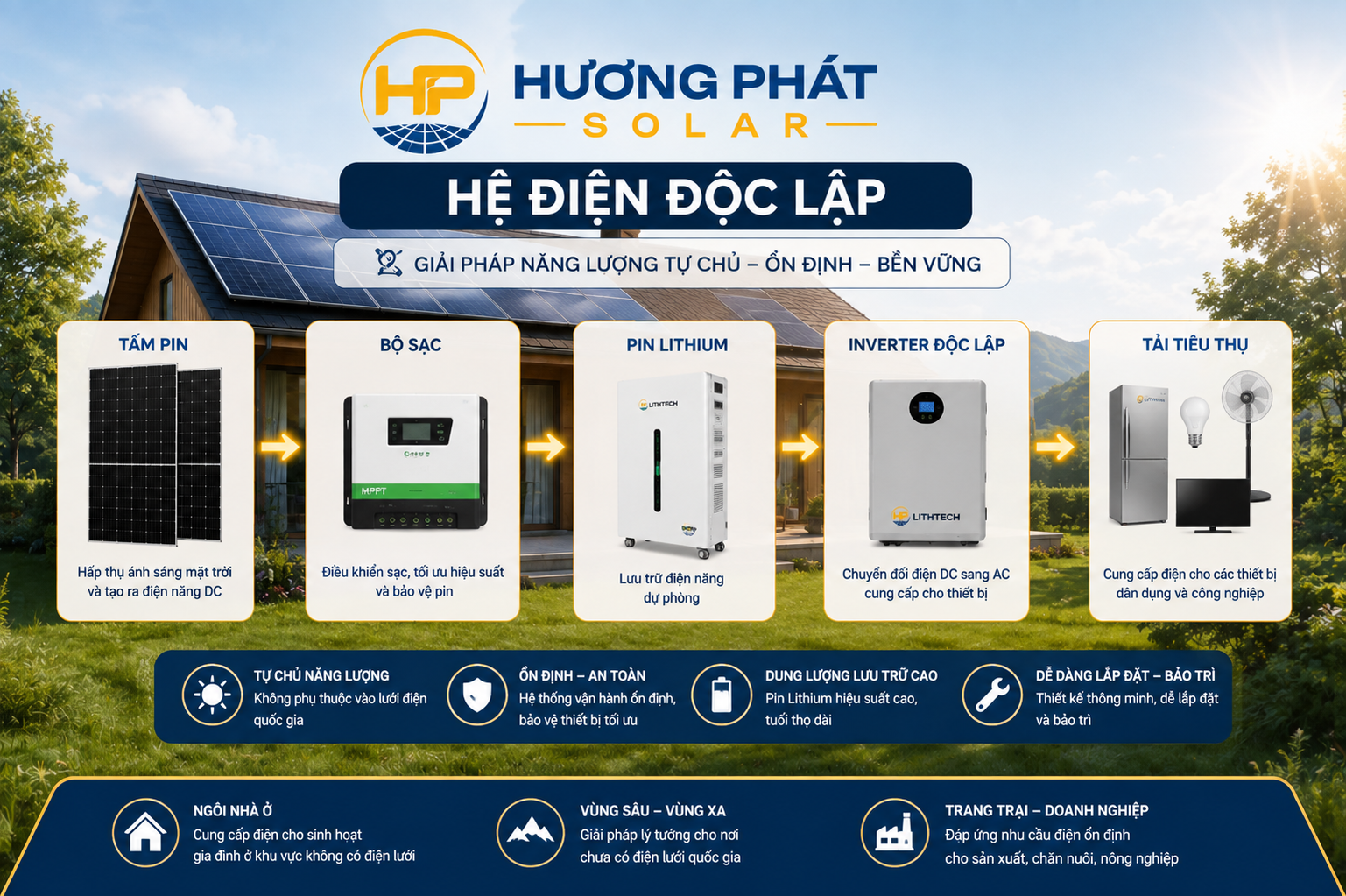 độc lập
